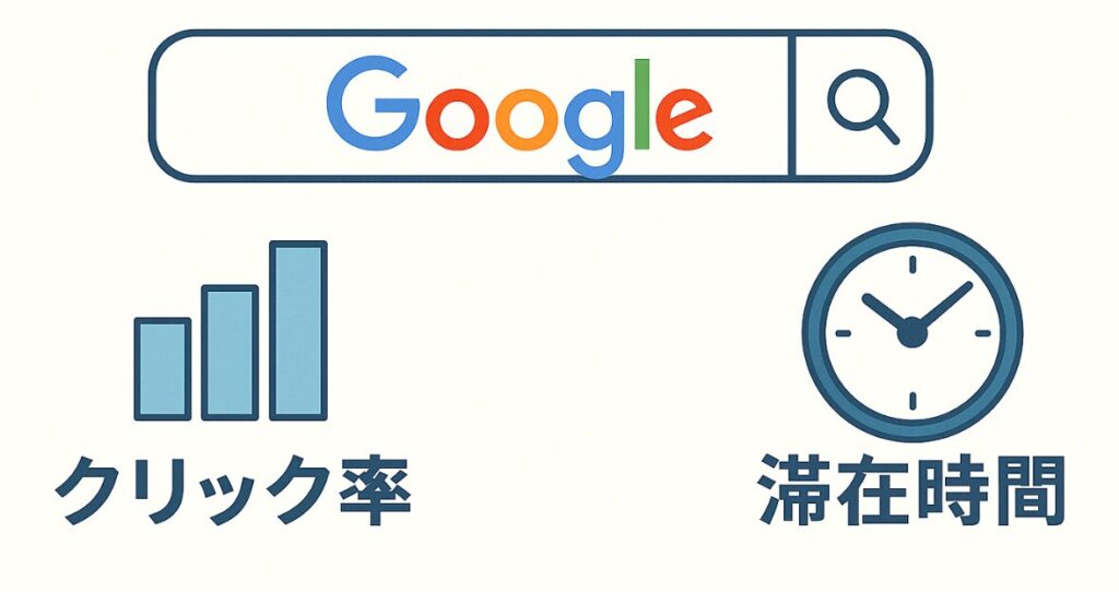 コンテンツの人気度
