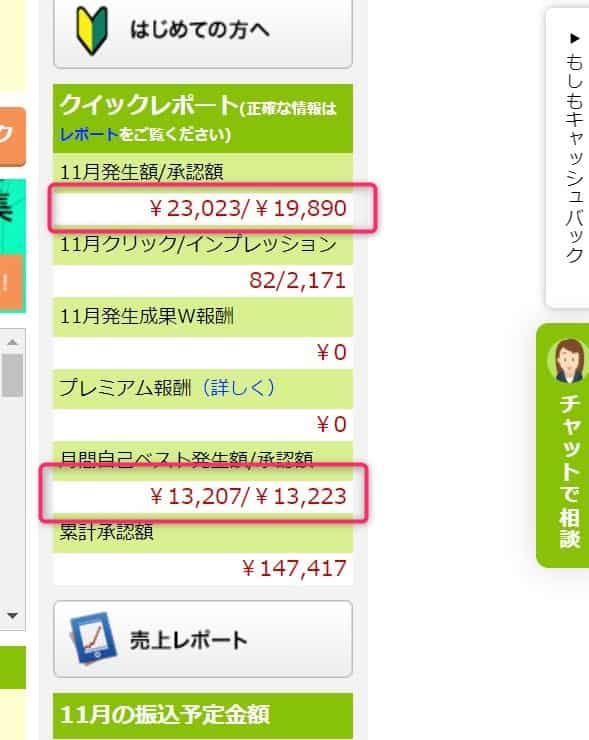 アフィリエイト収益が2倍