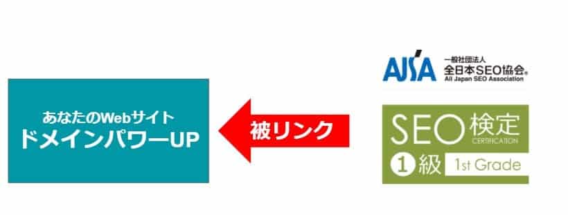 SEO協会から被リンク&ロゴがもらえる